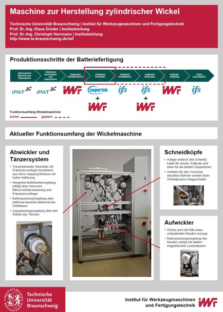 TU-Braunschweig und Supertek mit Maschine zur Herstellung zylindrischer Wickel